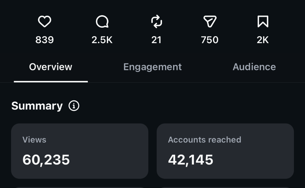 David L. viral post engagement