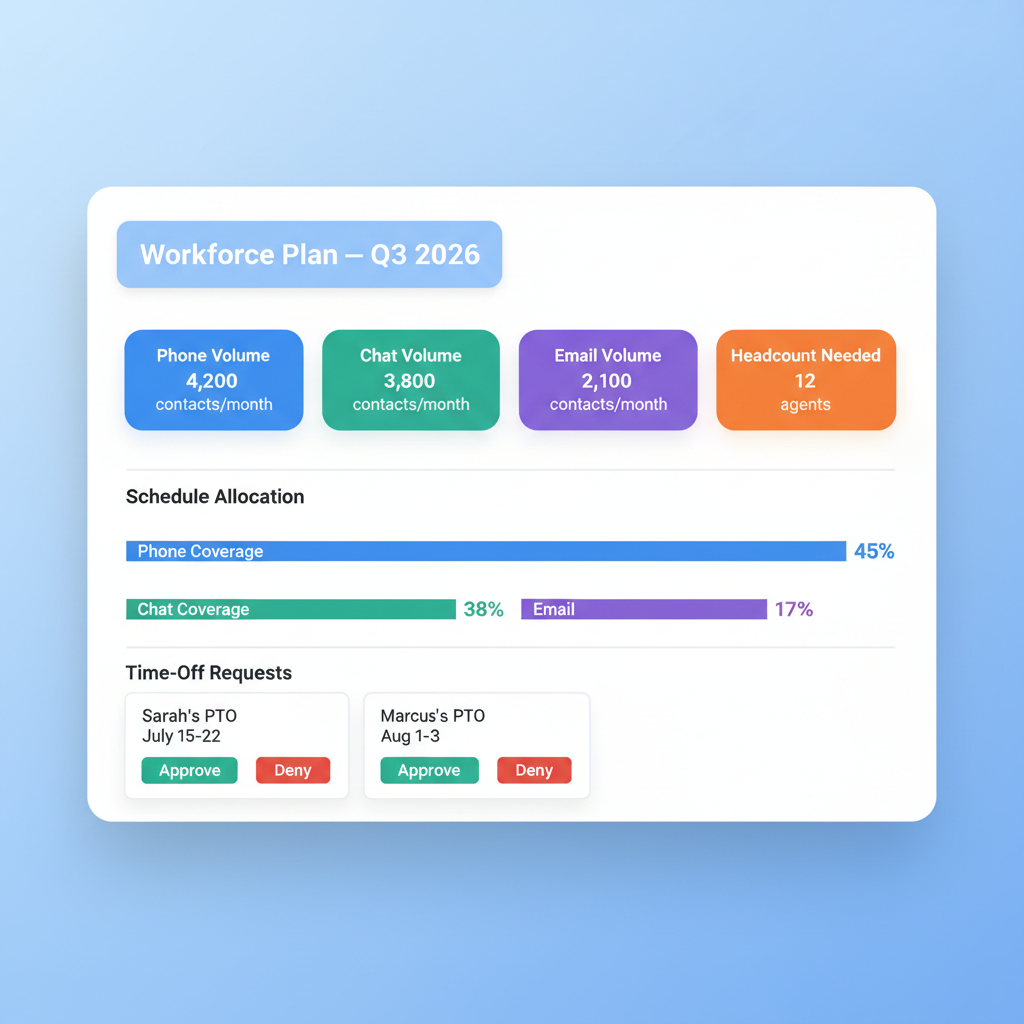 Workforce Planning Dashboard