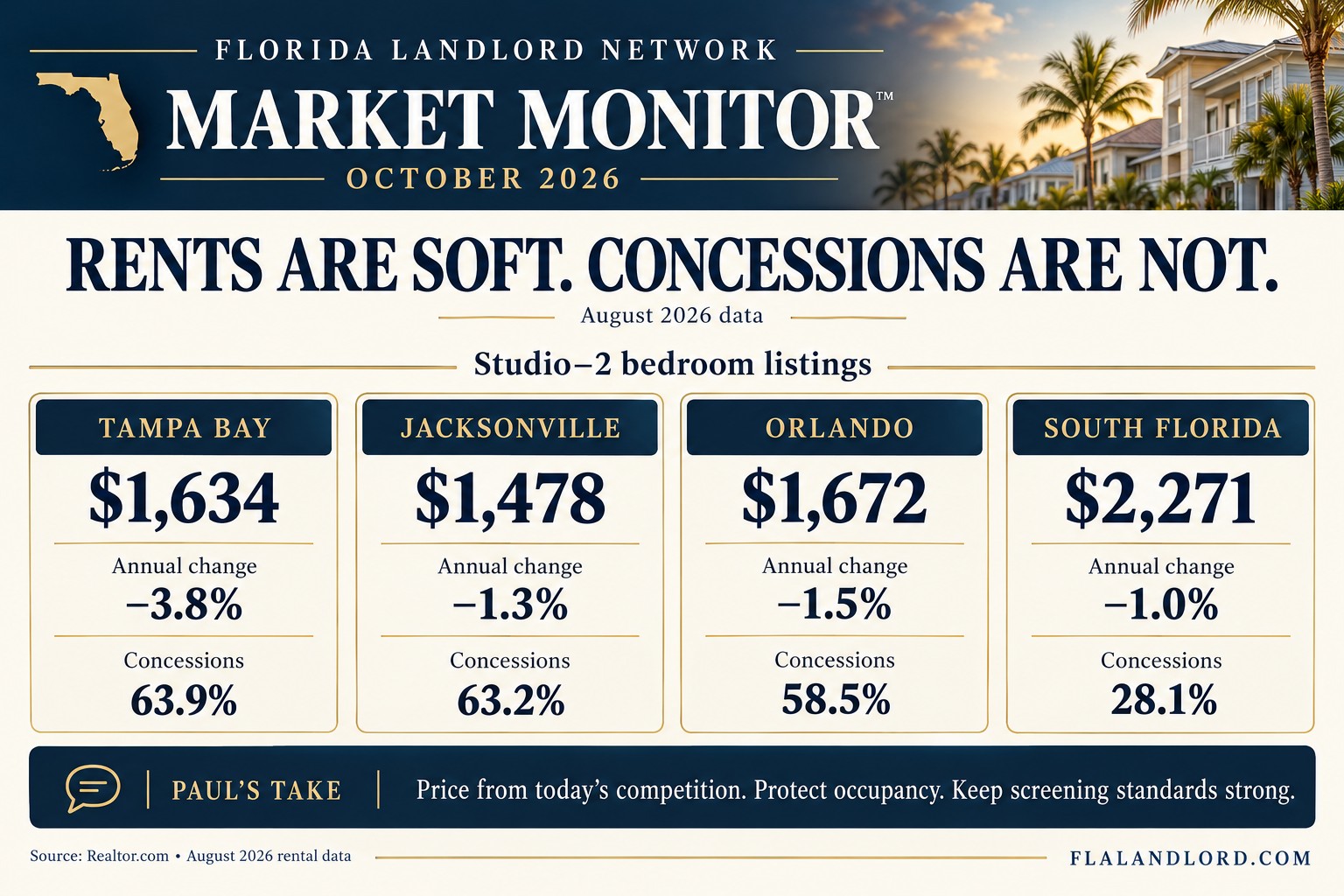 October 2026 FLN Market Monitor™