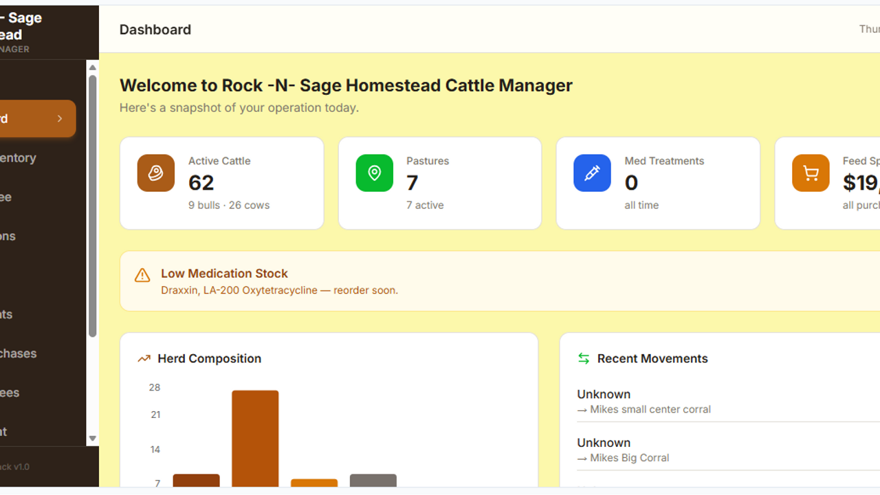 Dashboard Template template preview