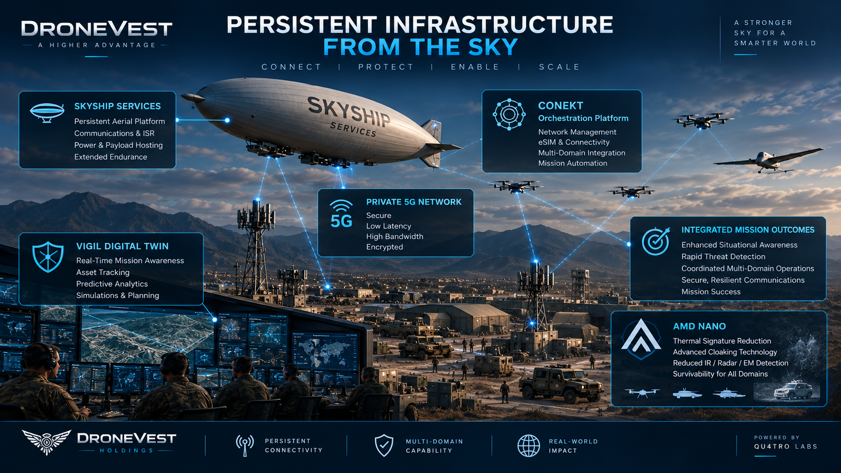 PERSISTENT INFRASTRUCTURE FROM THE SKY