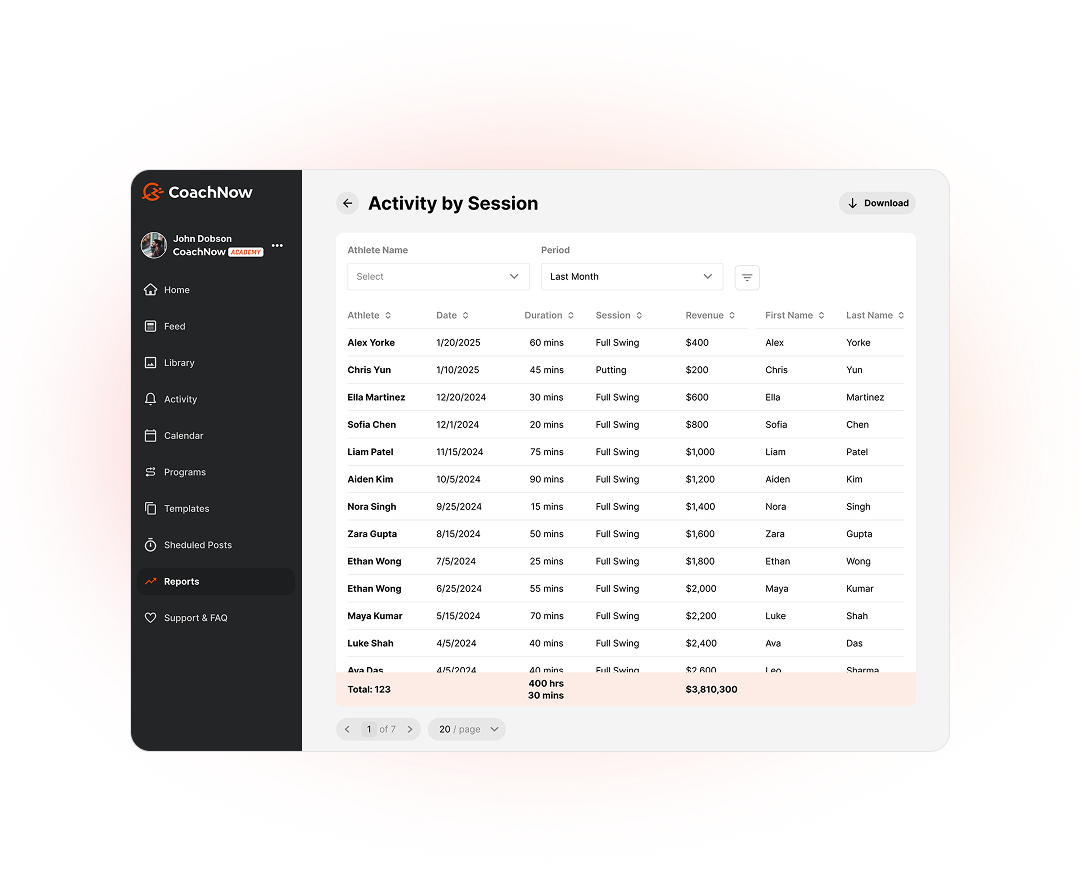 CoachNow activity by session dashboard