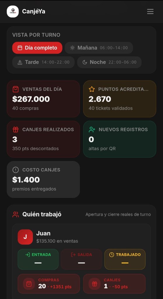 Dashboard por turno CanjéYa