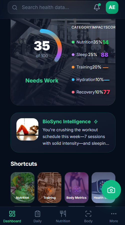 BioSync Dashboard