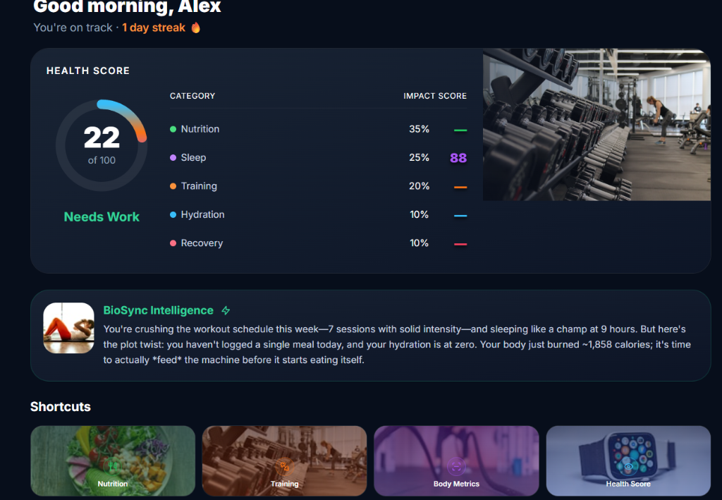 Nutrition Dashboard