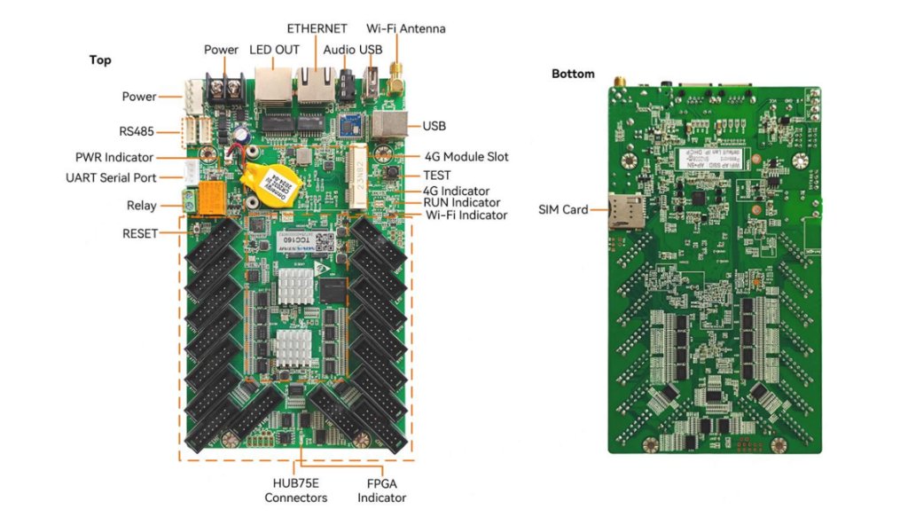 NovaStar TCC160 control card