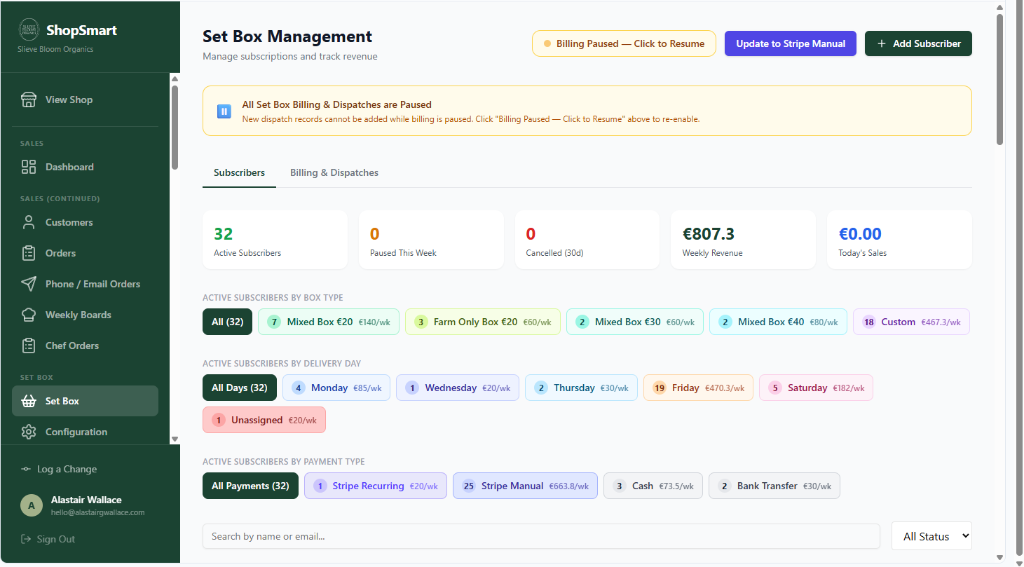 Admin dashboard showing active subscribers breakdown by box type, delivery day, and payment type with filterable stats cards