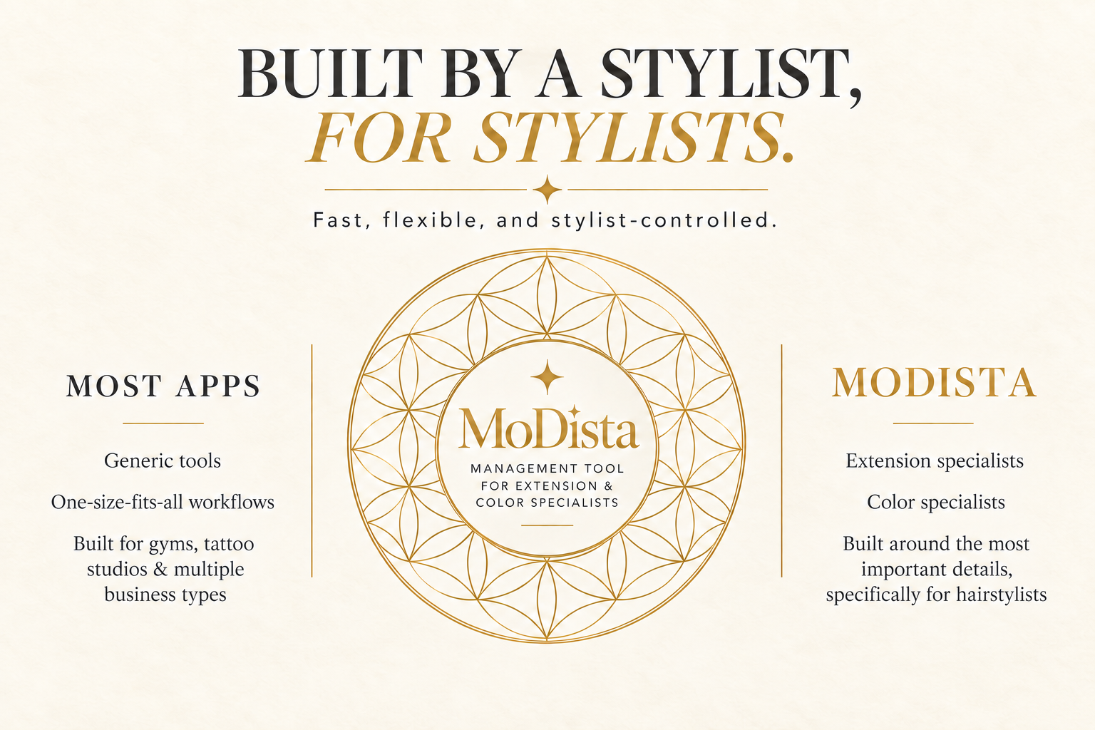 Built by a stylist, for stylists