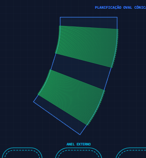 Planificação oval cônica