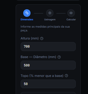 Painel de medidas