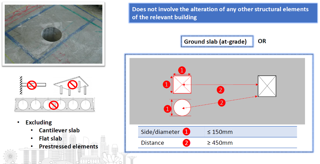 Formation of opening in slab (for building services)