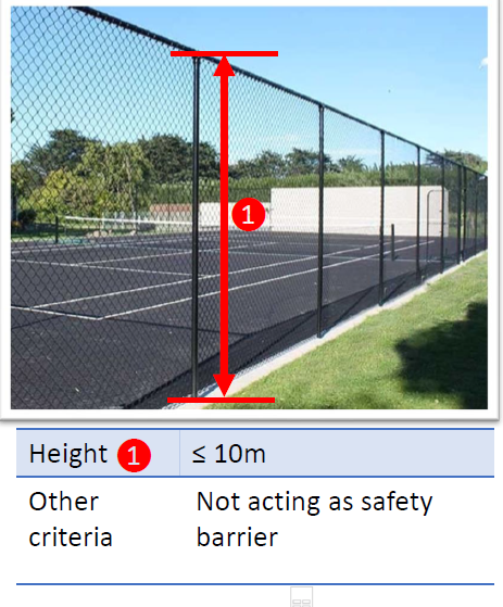 Netted fencing (≤ 10 m height)