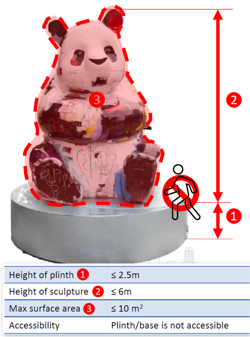 Plinth or base (≤ 2.5 m)