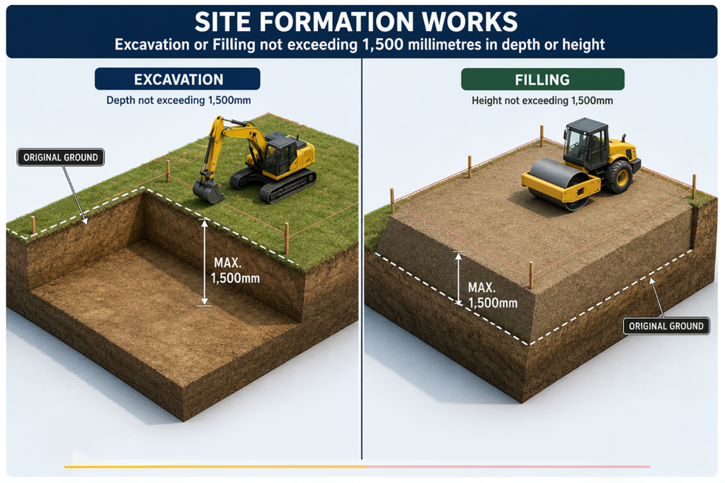 Site formation works