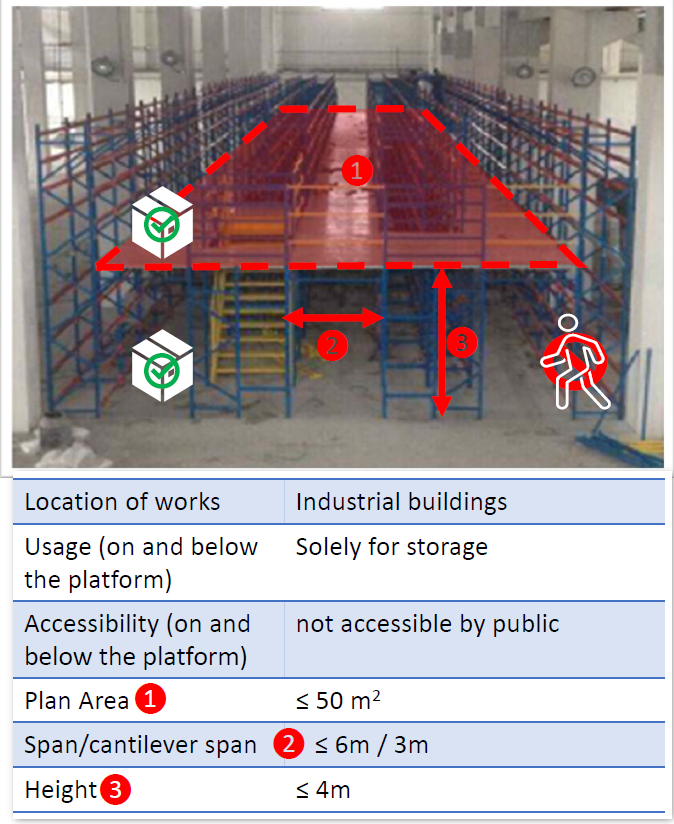 Single level platform (storage in industrial building)