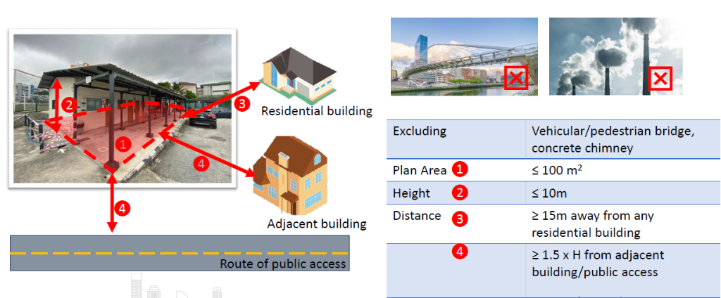 Demolition of standalone non-residential single storey building