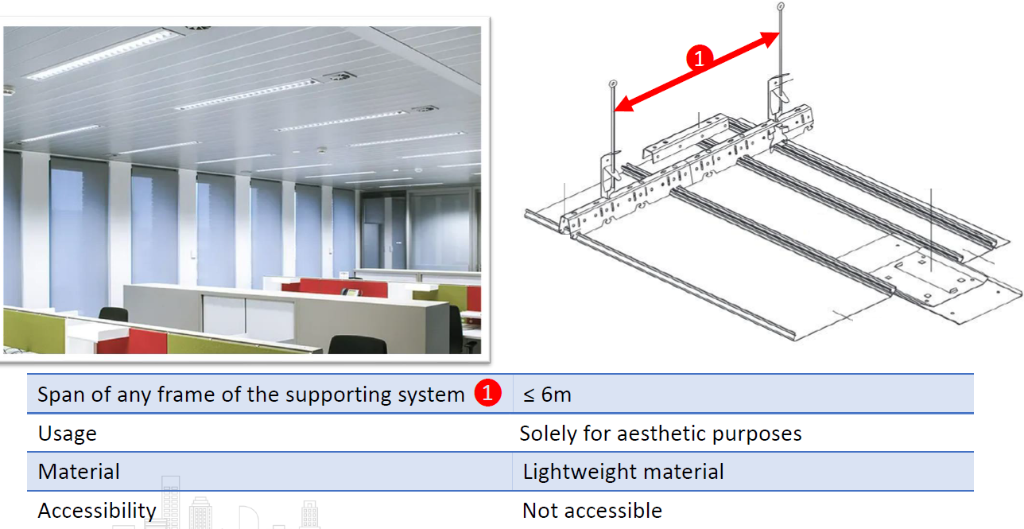 Installation / replacement of false ceiling structure