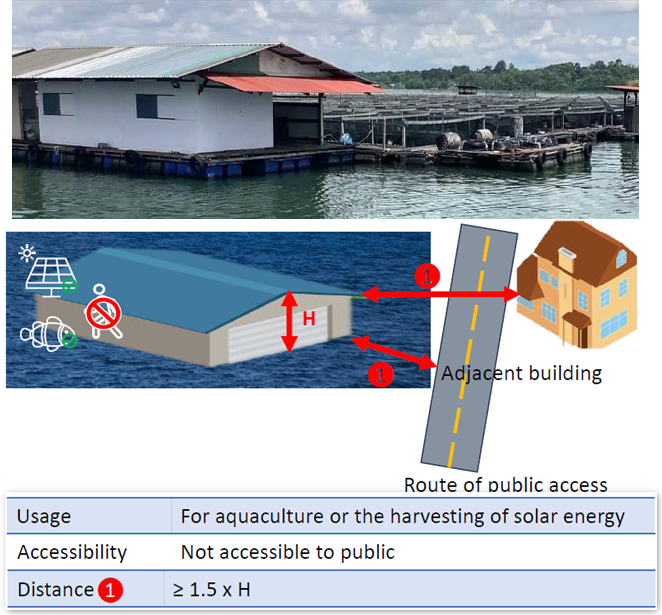Single storey floating building (aquaculture / solar)