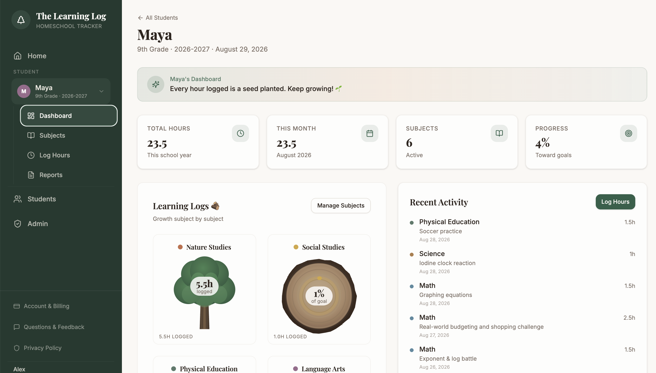Student dashboard showing hours, monthly activity, subjects, and progress toward goals