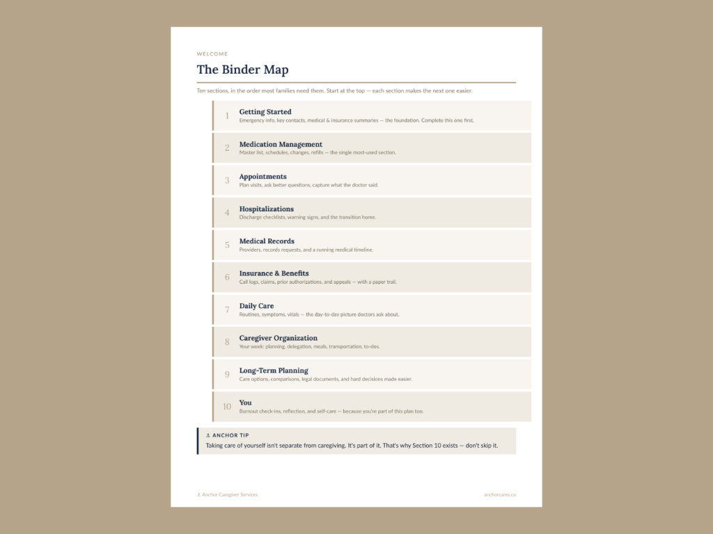 The Anchor Ultimate Caregiver Binder 3