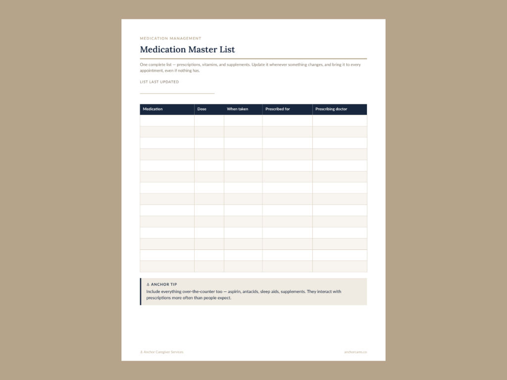 Medication Management Toolkit 3