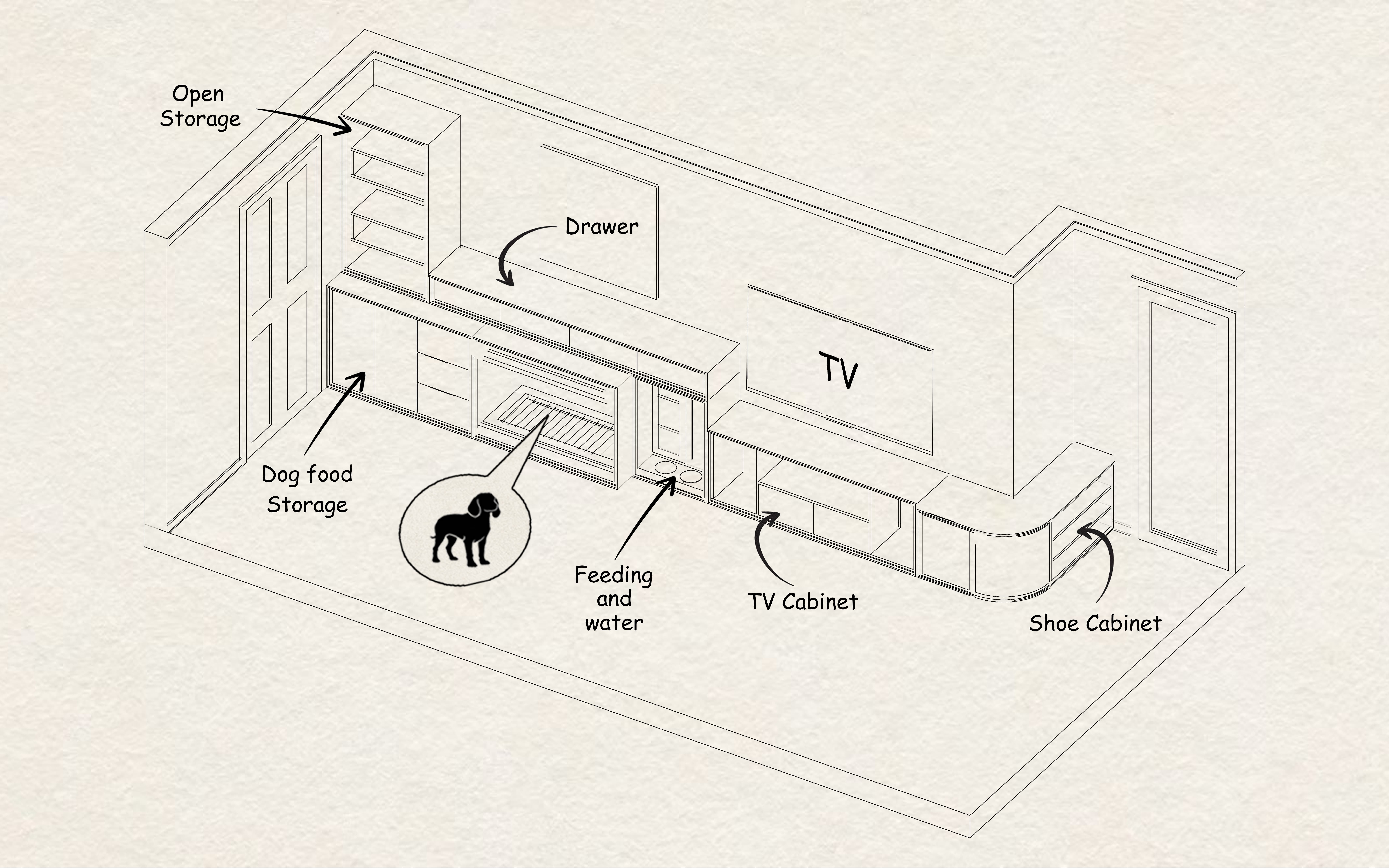 Studio axonometric drawing of a full wall of cabinetry containing open shelving, drawers, a dog bed with feeding and water, a television cabinet and an entry shoe cabinet