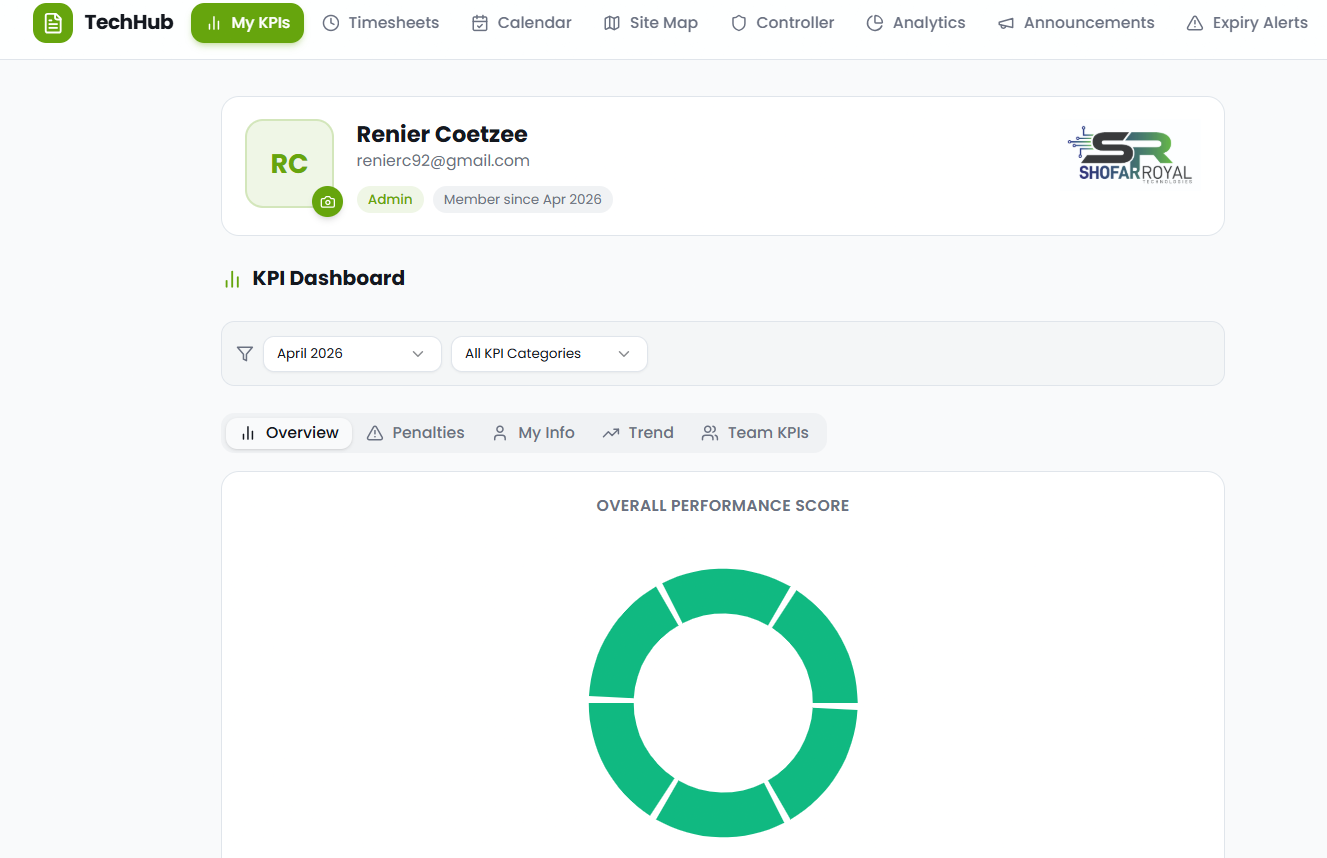 Shofar Tech Hub template preview