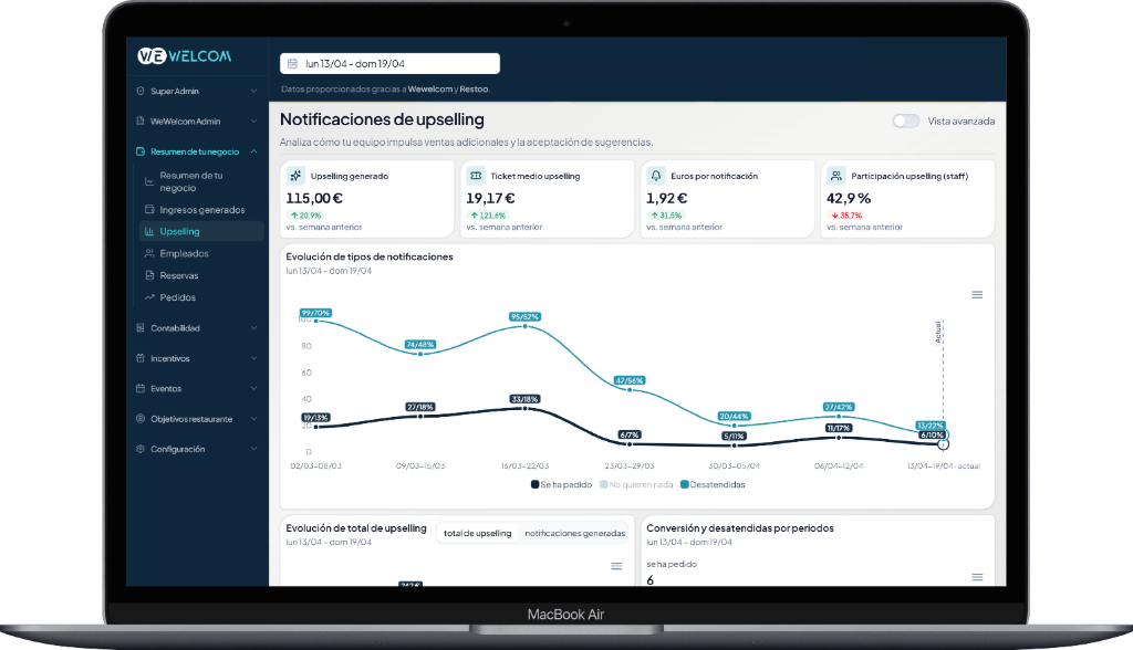 Panel de ventas y upselling