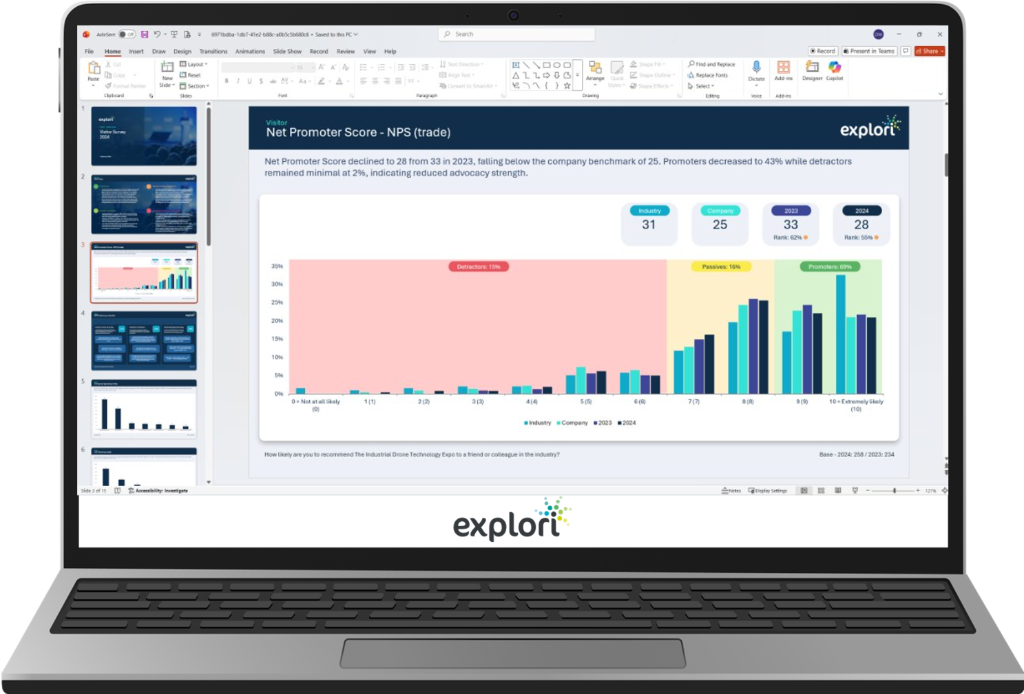 PowerPoint NPS slide automatically generated by Explori