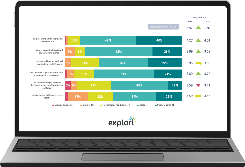 Portfolio comparability dashboard across events