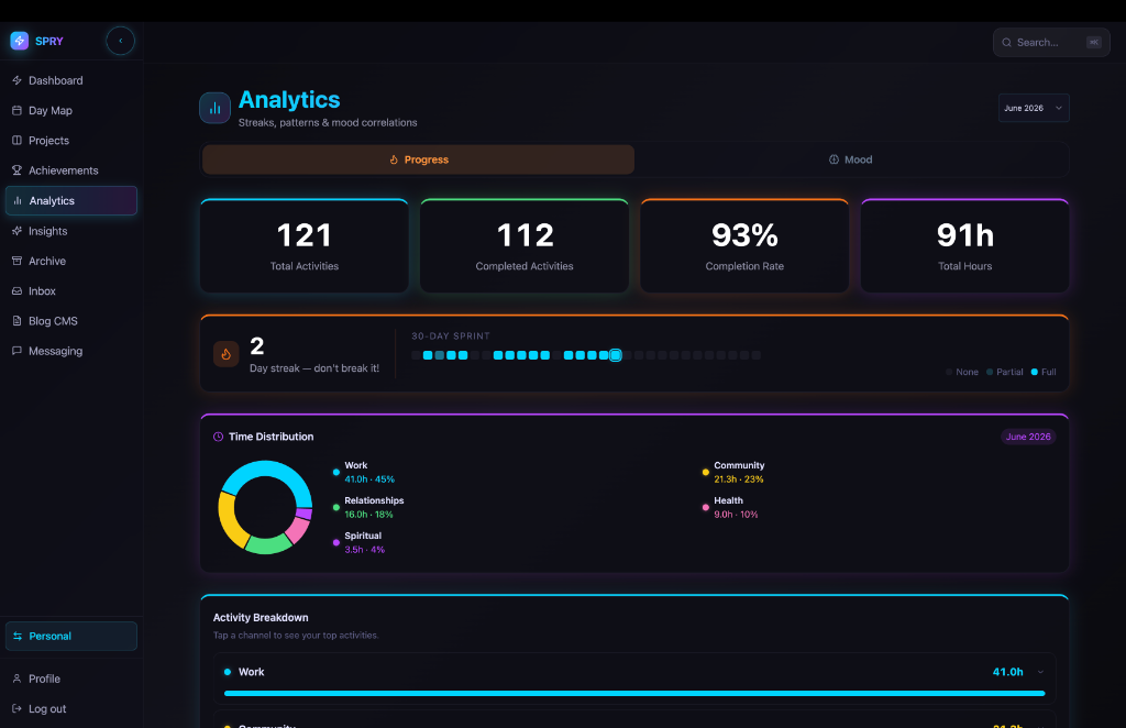 Analytics
