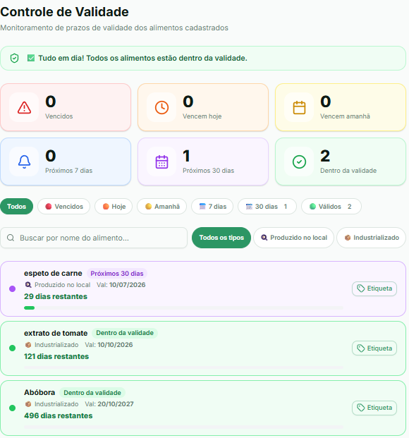 Controle de Validade