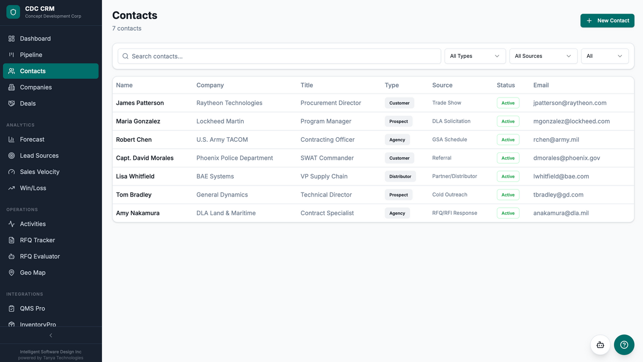 CRM Manufacturer  template preview