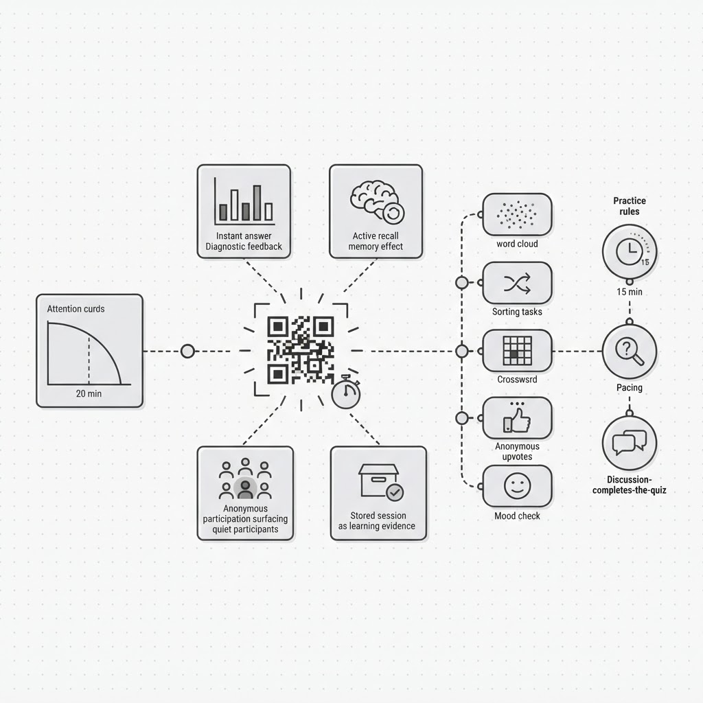 Schulung interaktiv gestalten: Live-Quiz per QR-Code statt Frontalunterricht