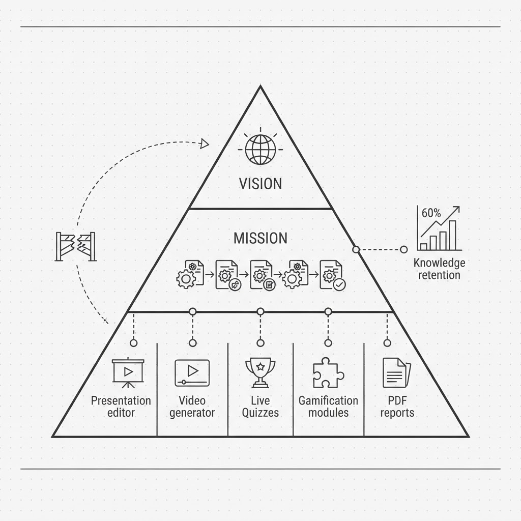 thinkpower.app: Vision, Mission und strategische Ziele einer modernen Lernplattform