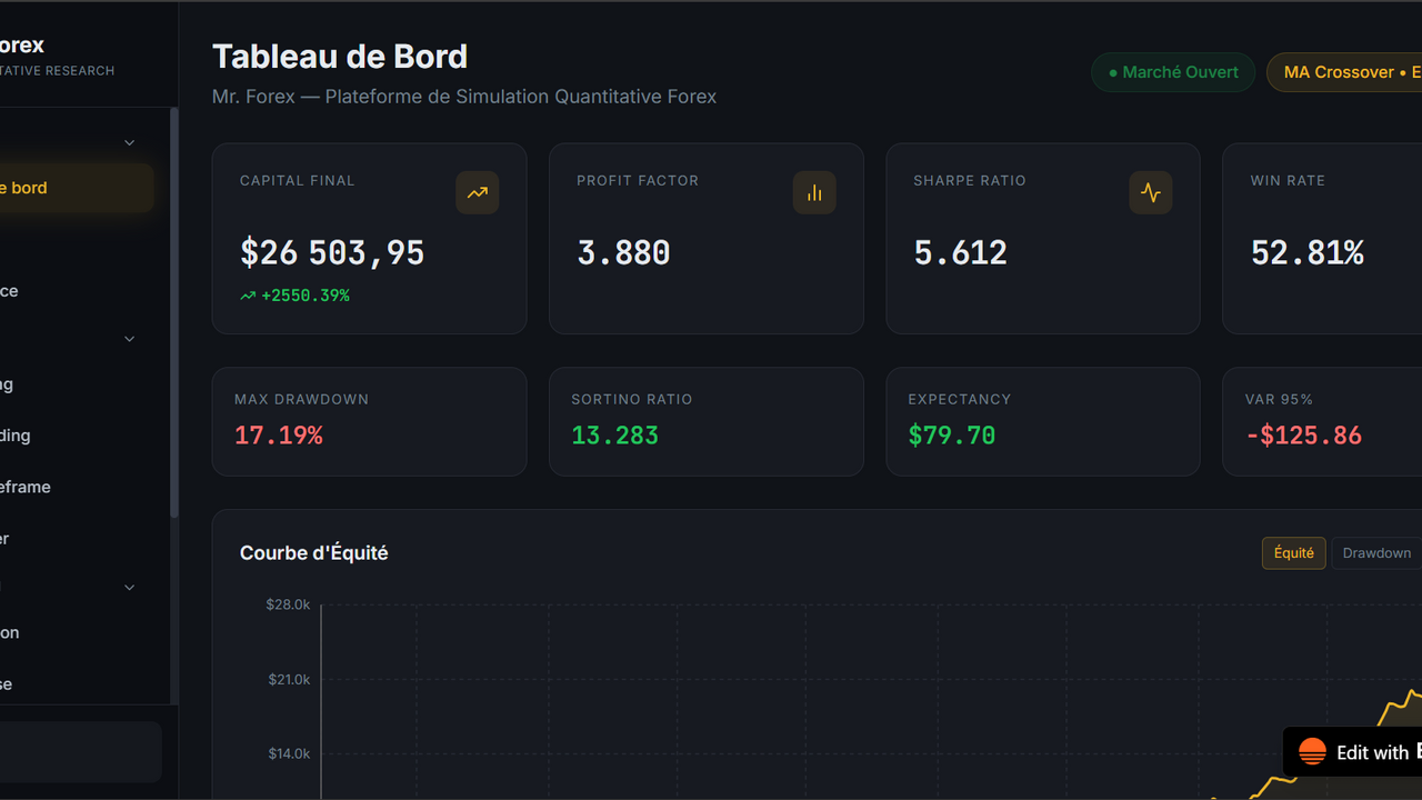 Mr. Forex template preview