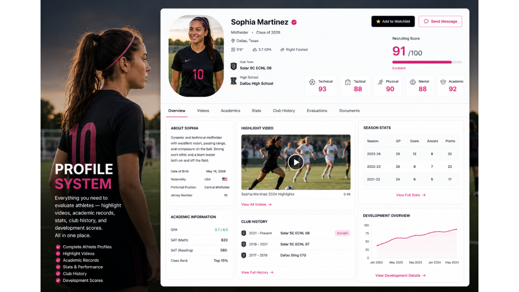 PROFILE SYSTEM