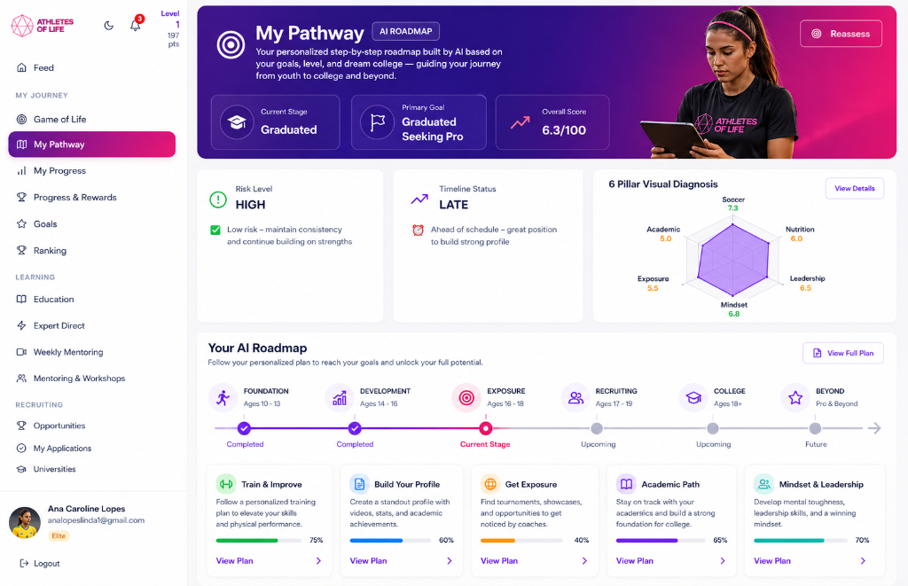 Athletes of Life platform dashboard