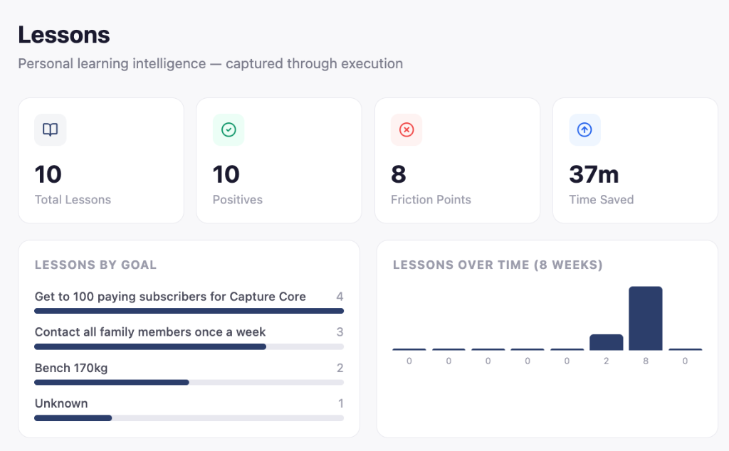 Capture Core Lessons page