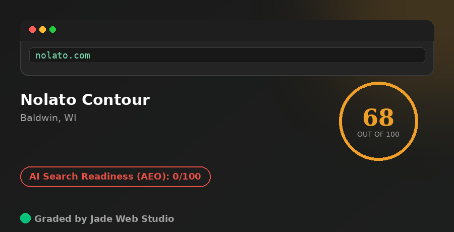 Nolato Contour website grader scorecard showing overall score of 68 and AI Search Readiness (AEO) score of 0 out of 100