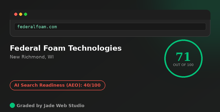 Federal Foam Technologies website grader scorecard showing overall score of 71 and AI Search Readiness (AEO) score of 40 out of 100