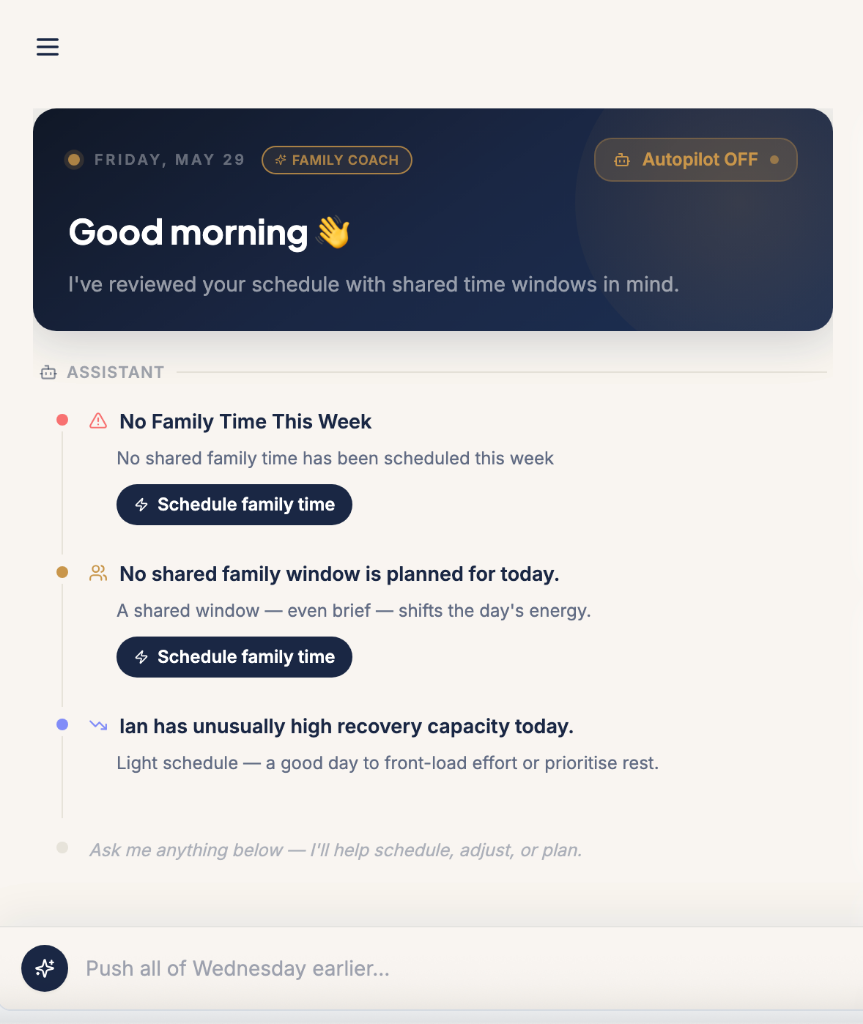 Andgiet AI dashboard
