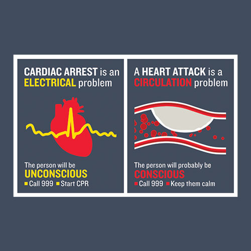 Cardiac Arrest vs Heart Attack