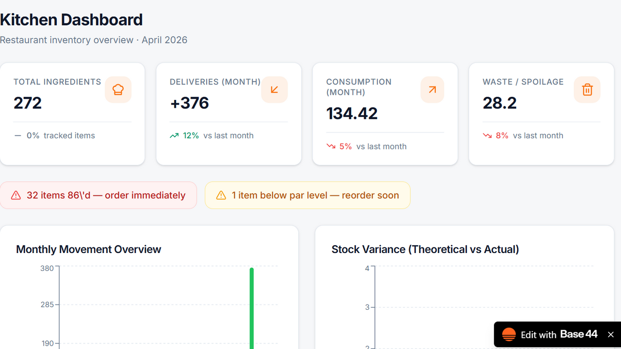 Kitchen Dashboard template preview