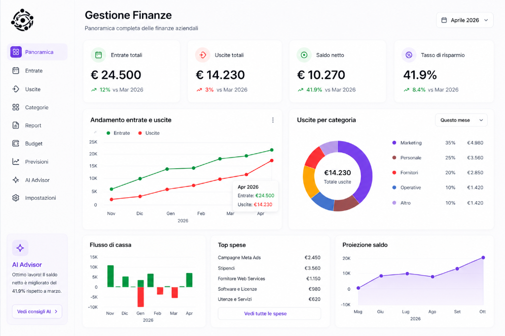 Dashboard Gestione Finanze