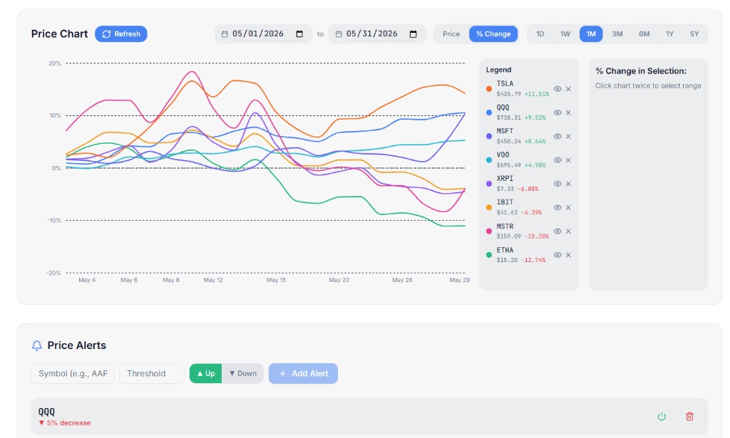 TapAnalyst dashboard example