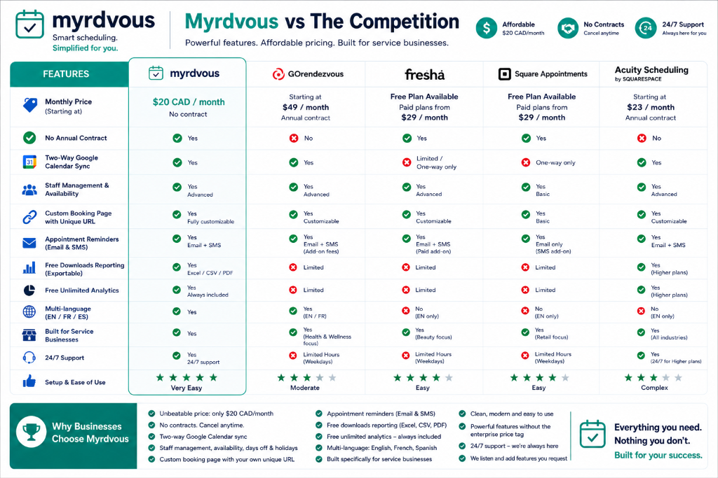 Myrdvous vs The Competition comparison chart