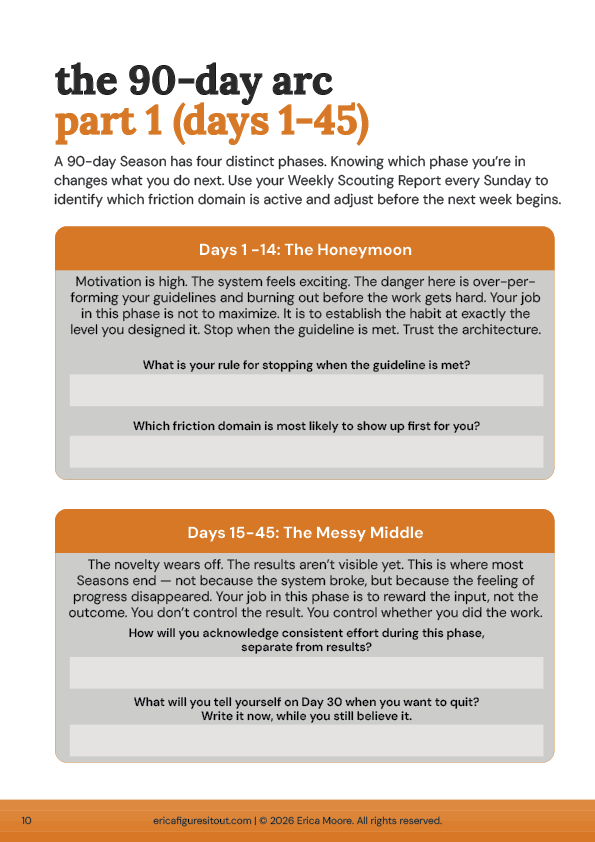 Days 1–45: The Honeymoon and The Messy Middle