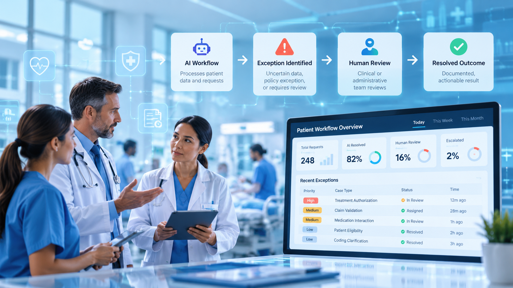 Hybrius Healthcare — Reliable AI operations. Connected workflows. Better visibility.