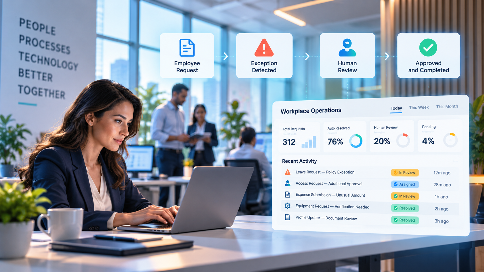 Hybrius Workplace — Intelligent workflows. Human oversight. Operational productivity.